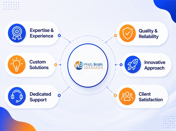 Web Brain Team