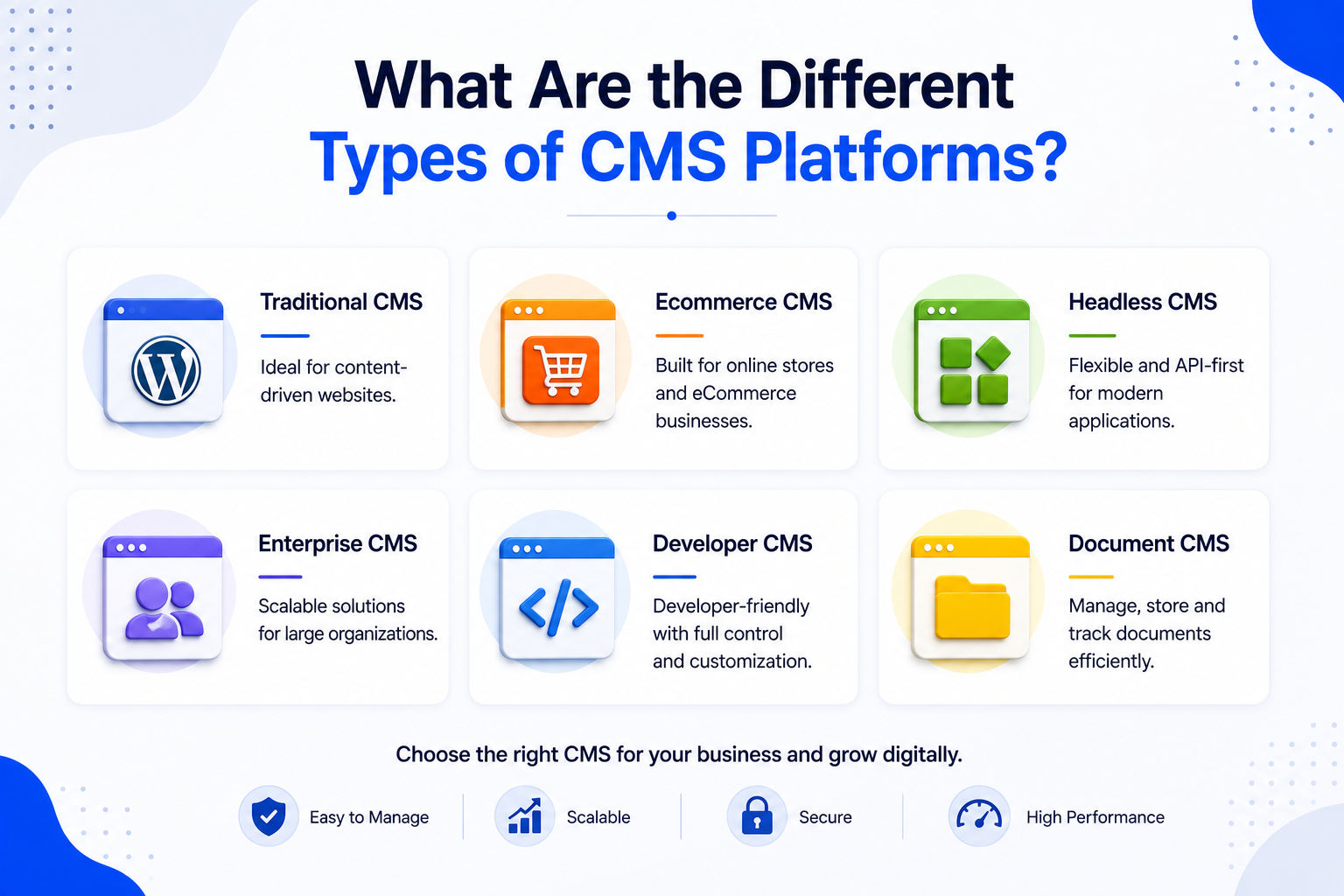 Types of CMS