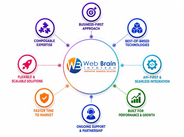 Web Brain Team