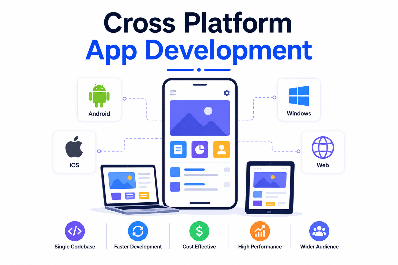 Cross Platform App Development Services Team