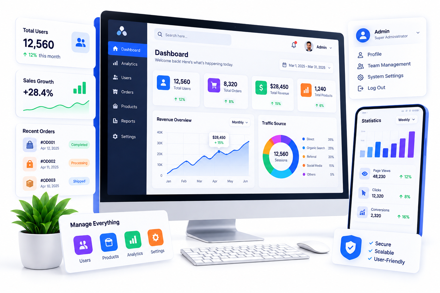 Dashboard Admin Panel Team