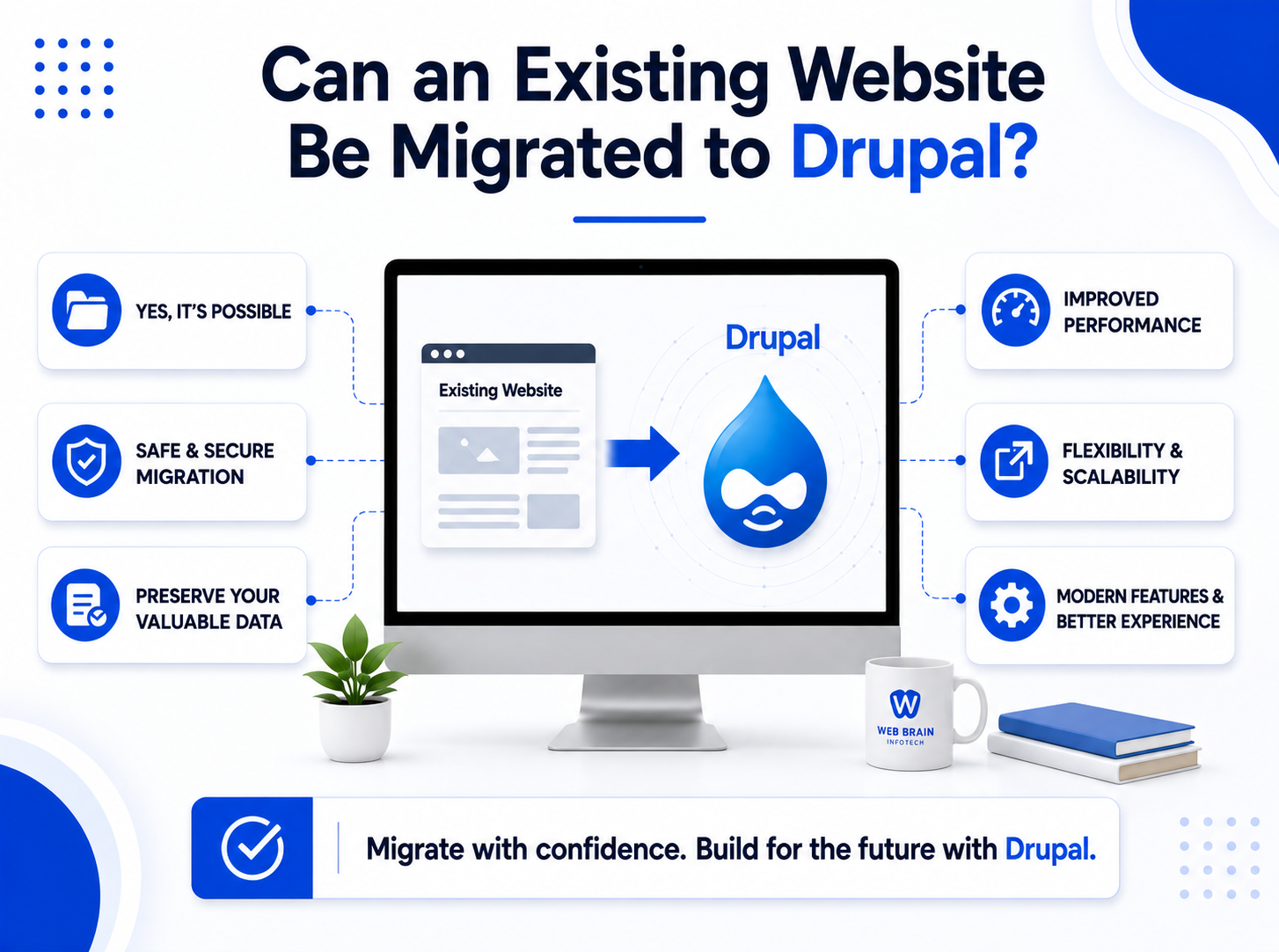 Drupal Migration