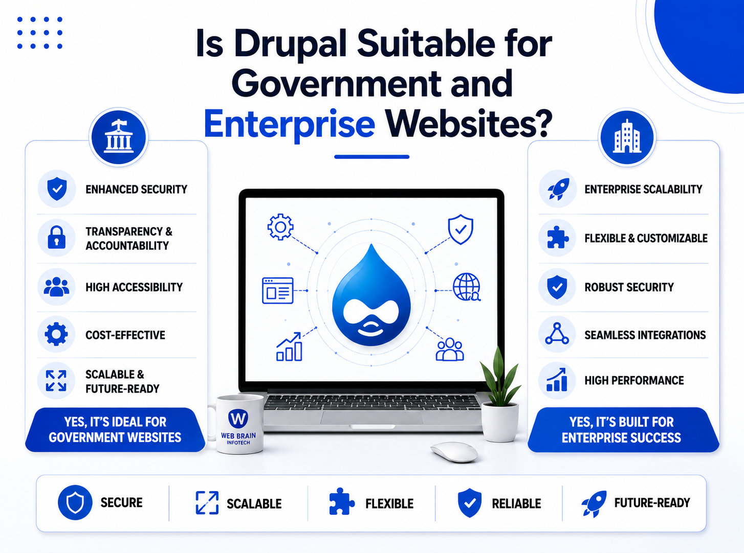 Drupal for Enterprise