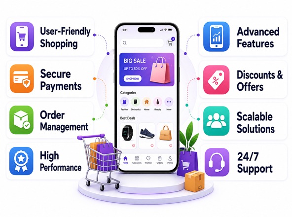 eCommerce App Development Services Team