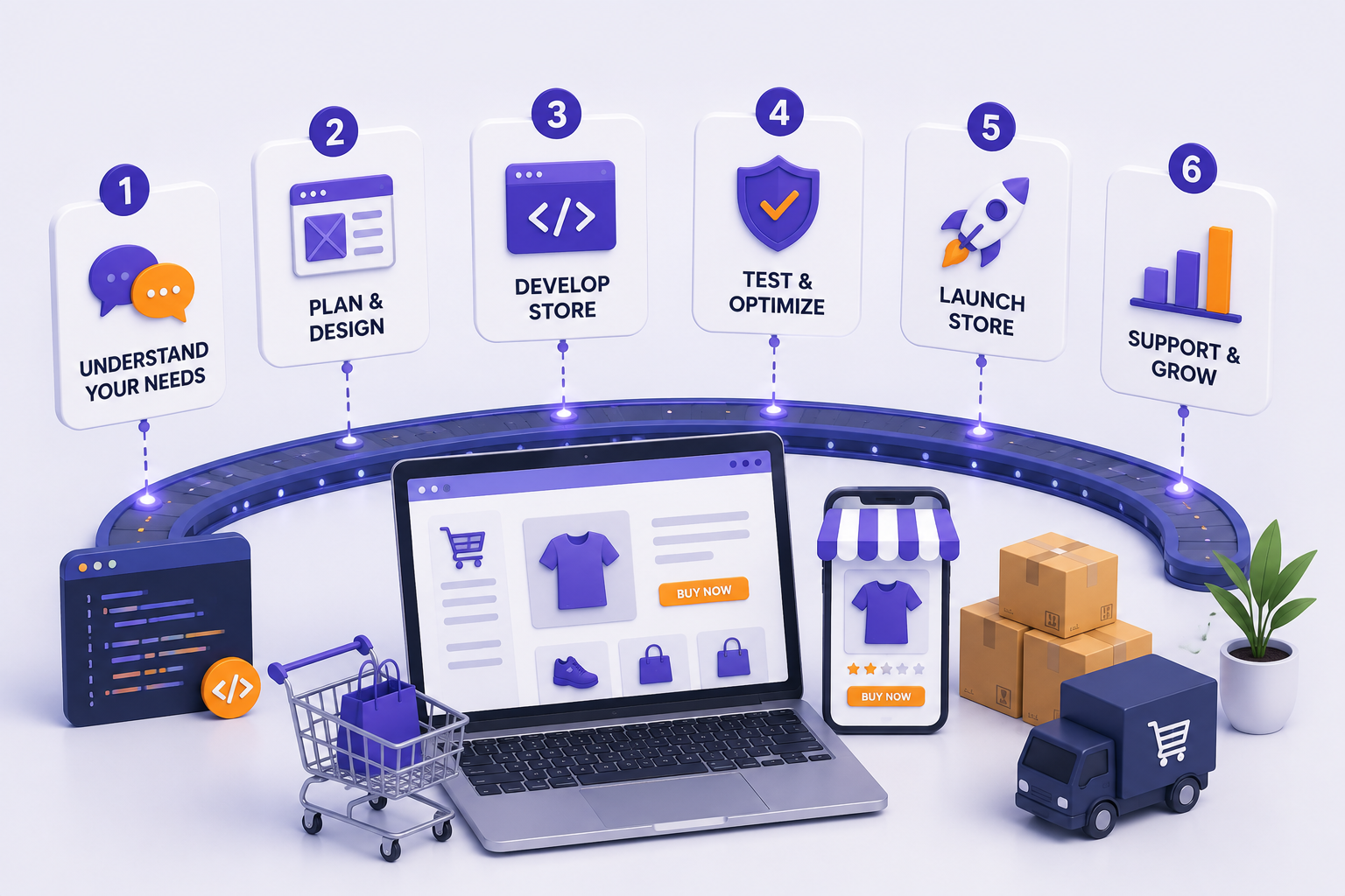 Ecommerce Process