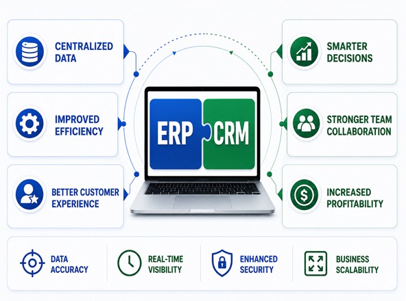 ERP CRM Integration Benefits