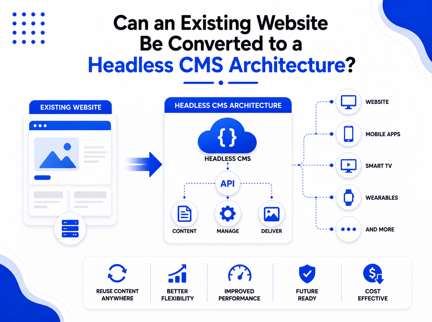 Headless Conversion