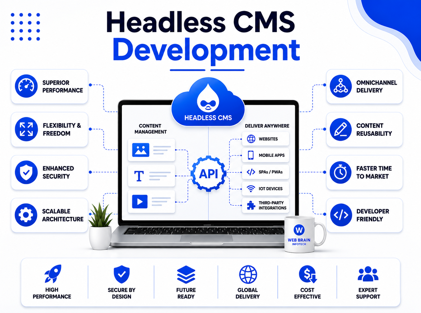 Headless CMS Development Team