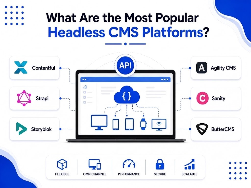 Headless CMS Use Cases