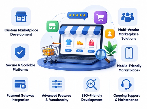 Marketplace Development Services