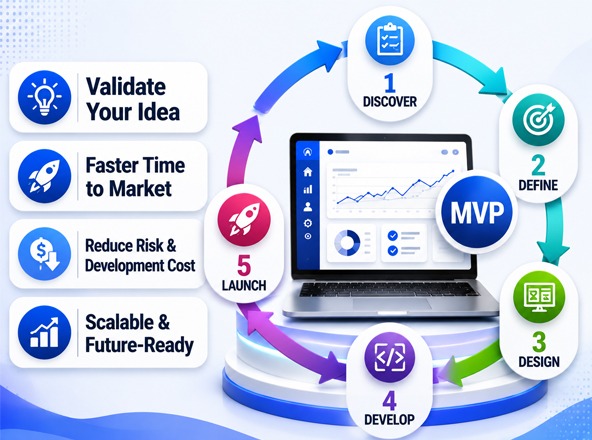 MVP Development Services Team