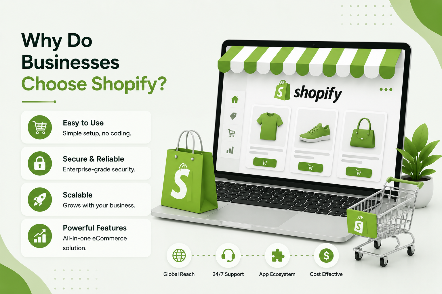 Shopify Benefits