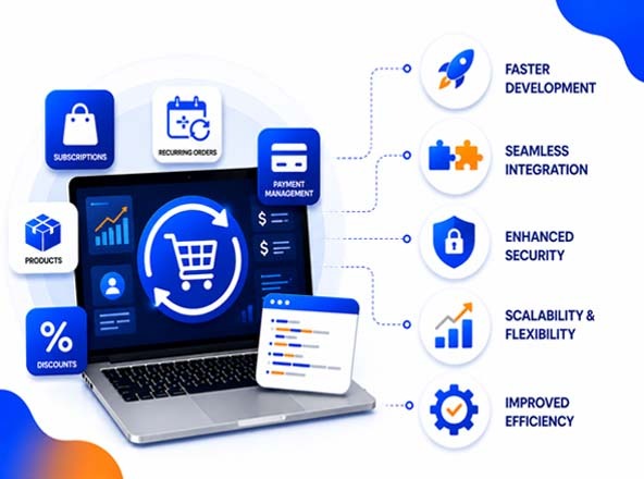 Subscription Ecommerce Development Team