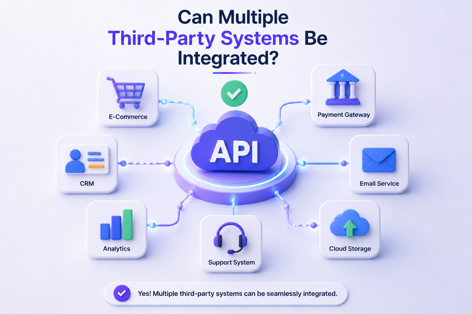 Multi API Integration