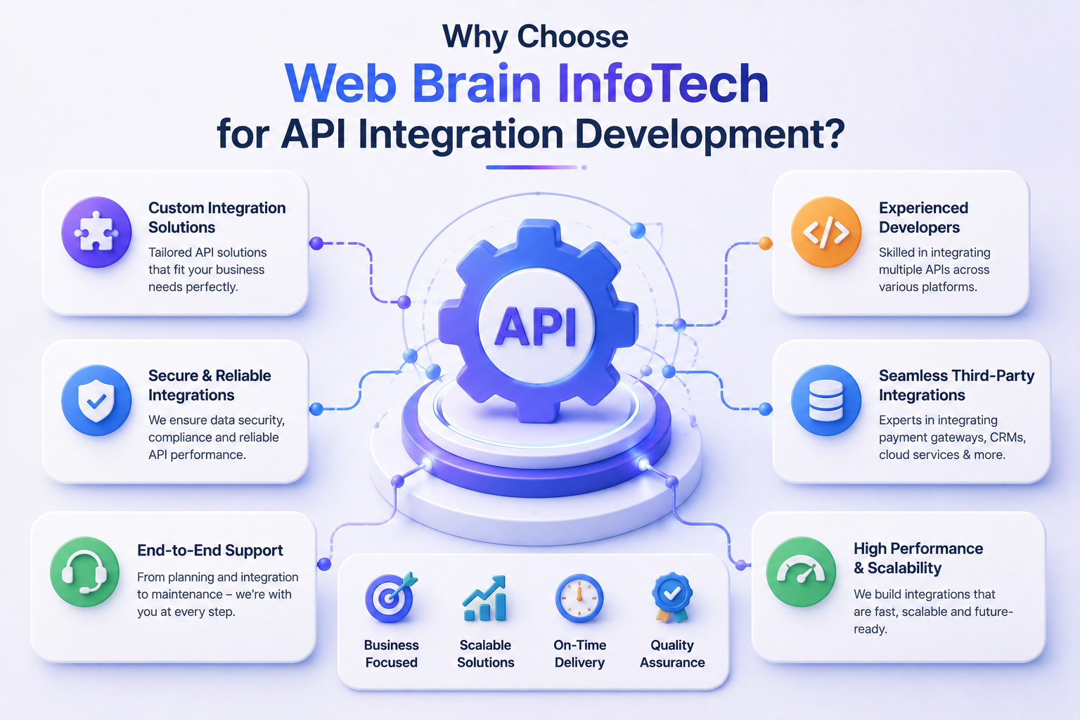 Web Brain Team