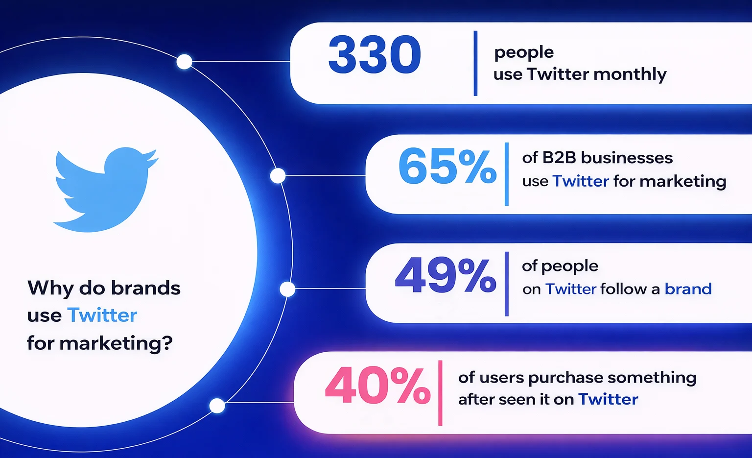 Twitter Advertising