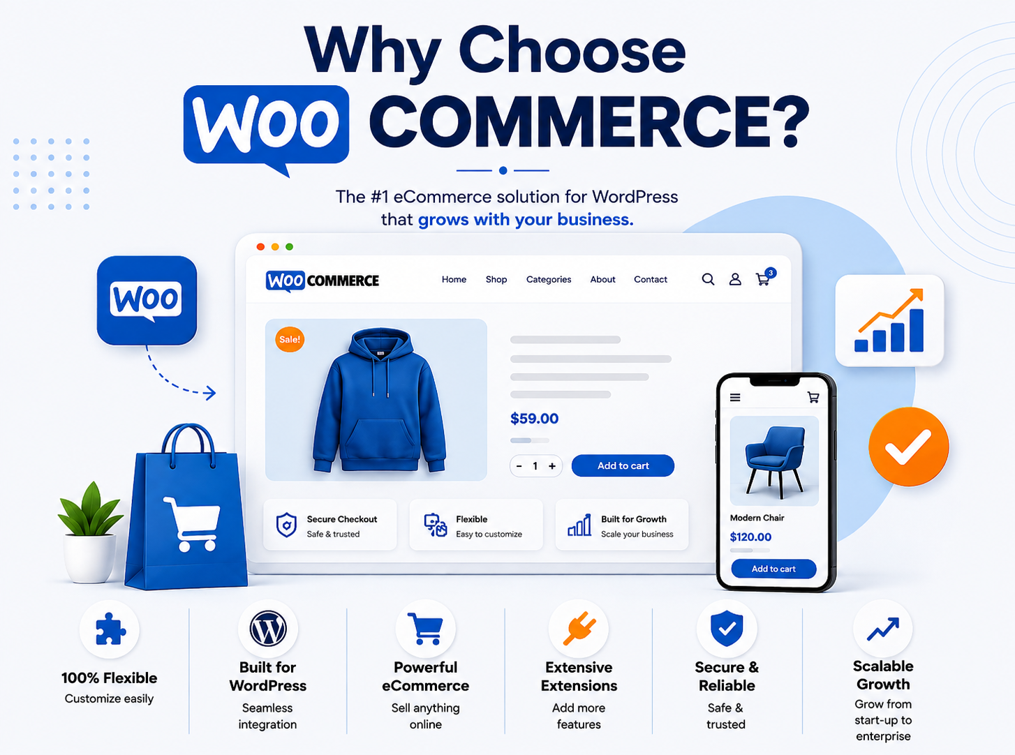 WooCommerce Benefits