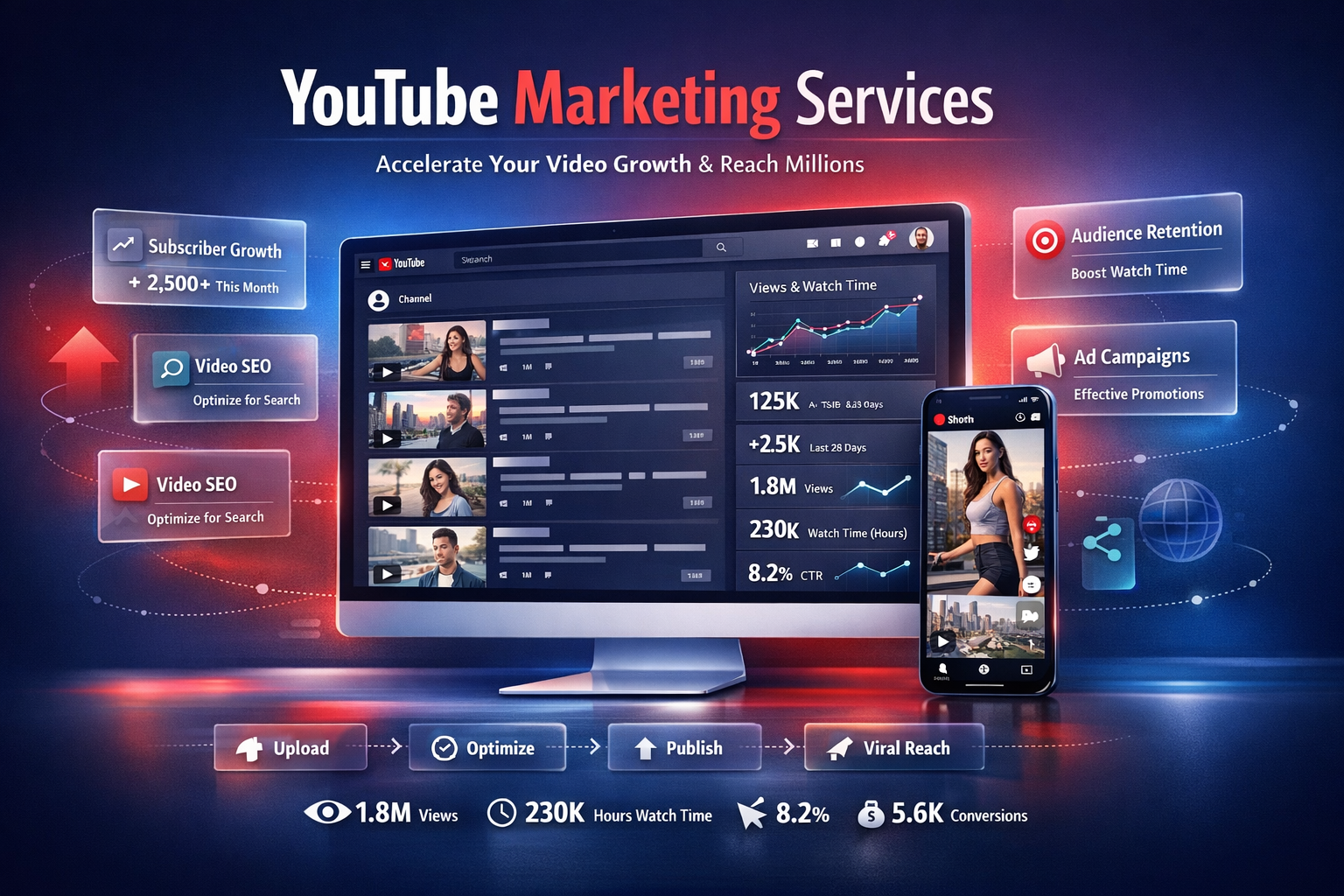 YouTube Marketing Services